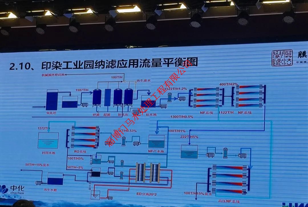 反滲透膜7大“現象”，如何形成？