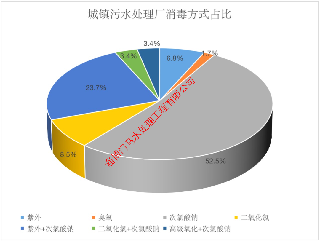 和次氯酸鈉對比后我才知道，污水廠利用紫外線消毒也很OK！